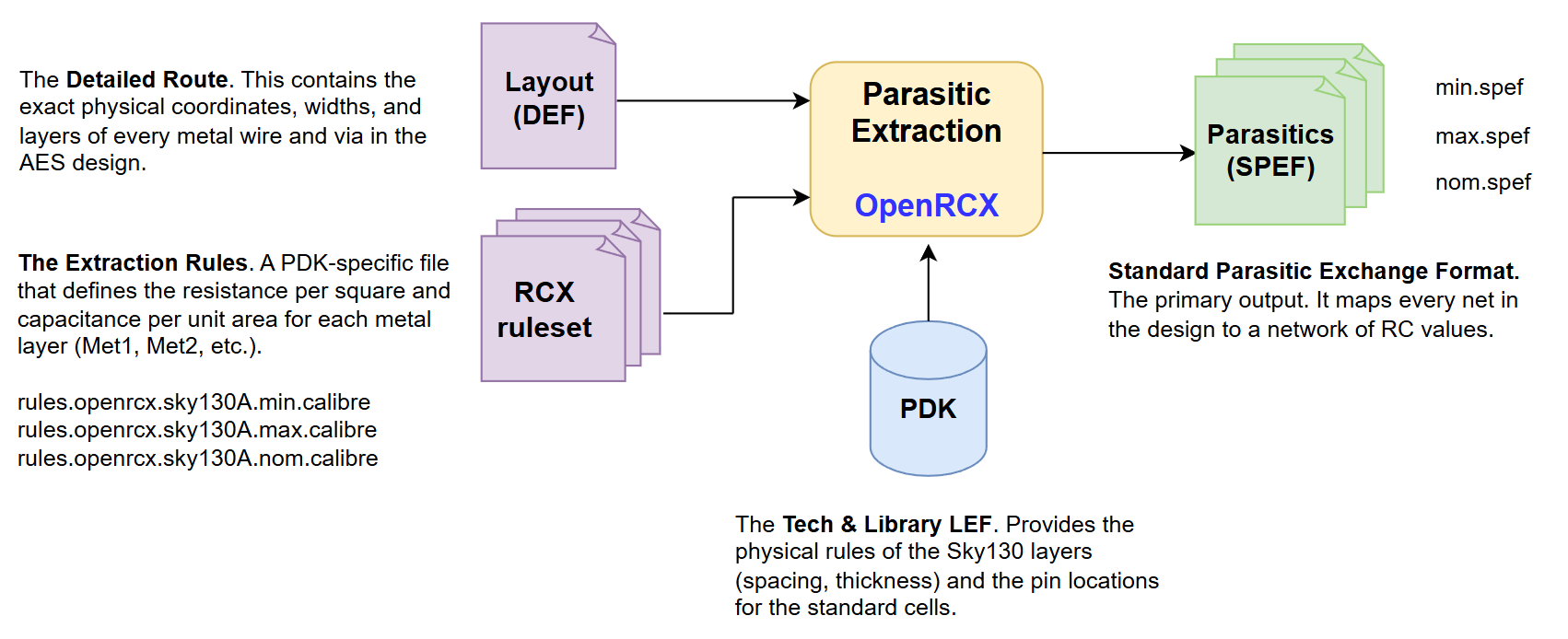 _images/OpenRCX.png
