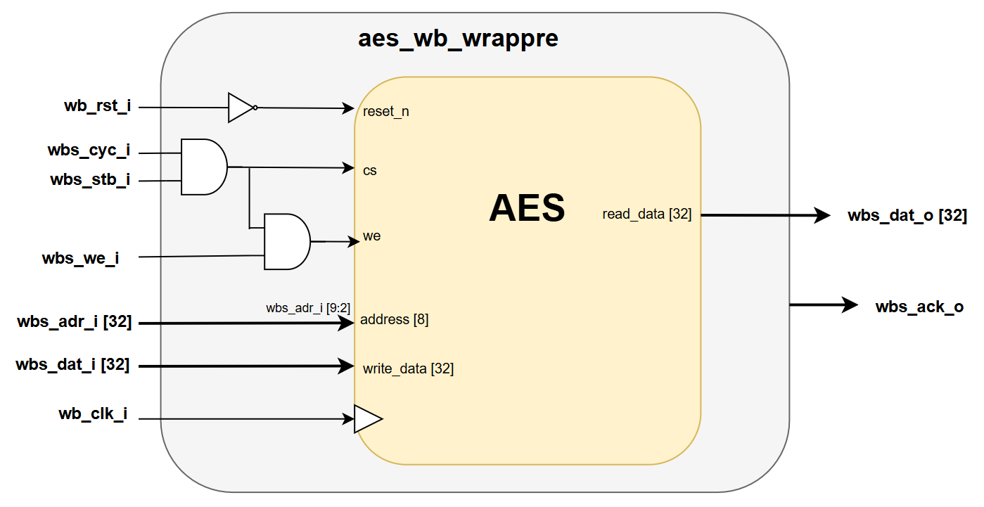 _images/aes_wb_wrappre.png