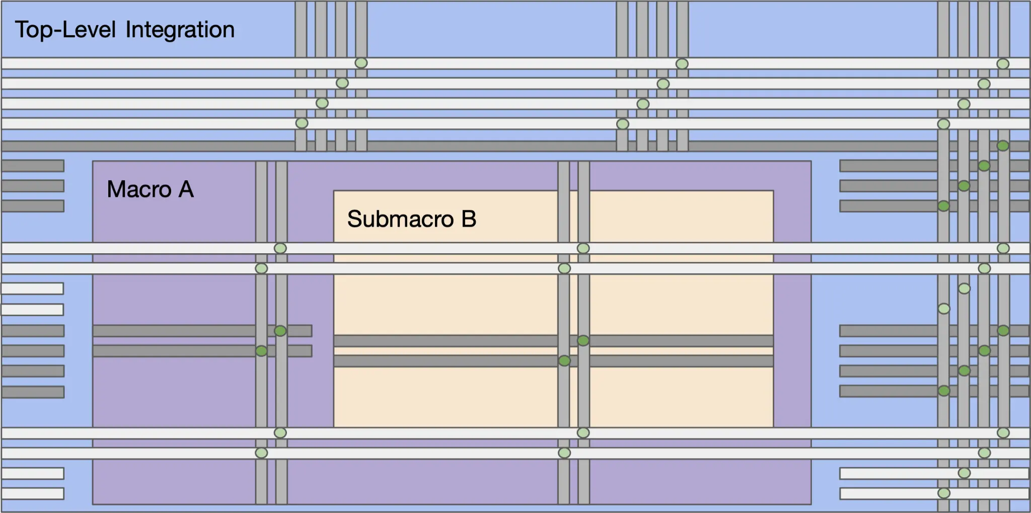 _images/pdn_hierarchical.webp